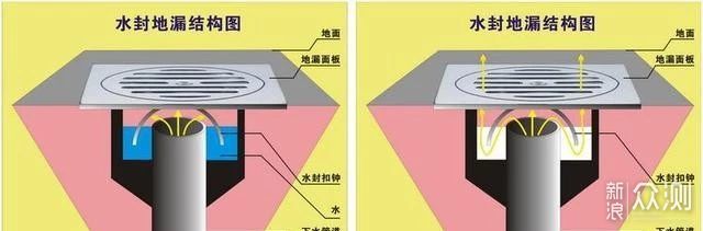 关于地漏，你想知道的都在这了_新浪众测