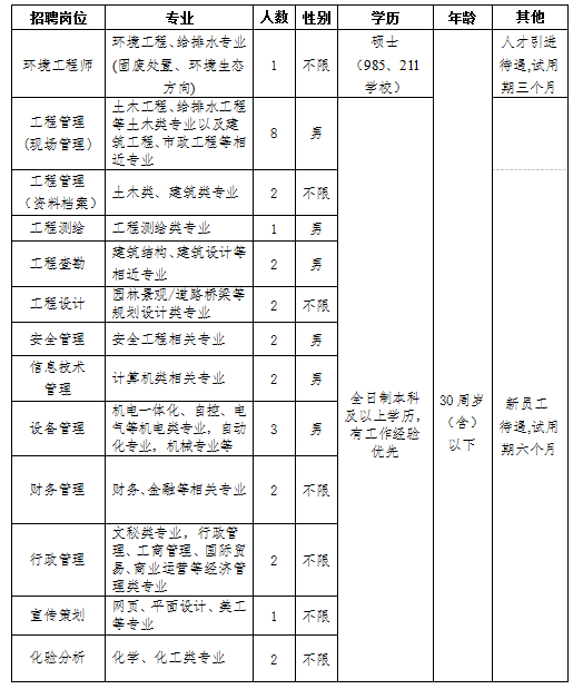 武汉水务集团待遇论坛_武汉市水务集团待遇怎么样_武汉水务集团offer