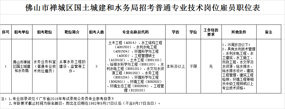 武汉水务集团offer_武汉水务集团待遇论坛_武汉市水务集团待遇怎么样