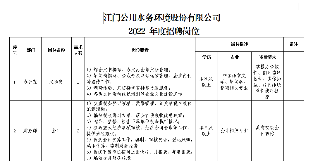 武汉市水务集团待遇怎么样_武汉水务集团offer_武汉水务集团待遇论坛