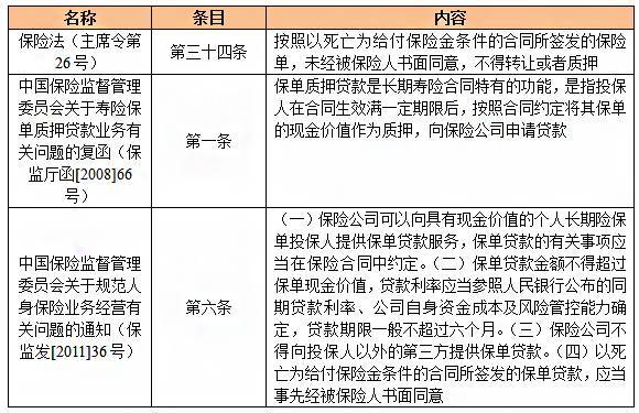 条款贷款保单怎么查询_保单贷款条款_条款贷款保单怎么写