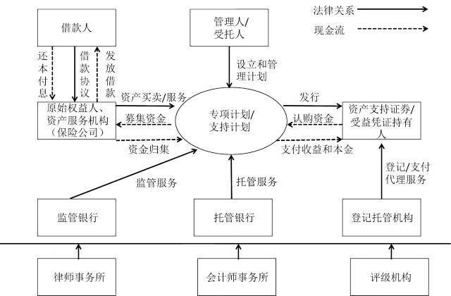 保单贷款条款_条款贷款保单怎么写_条款贷款保单怎么查询