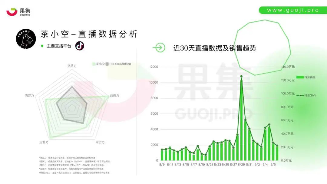 精准客源引流推广微信群_微商精准引流客源_引流客源什么意思