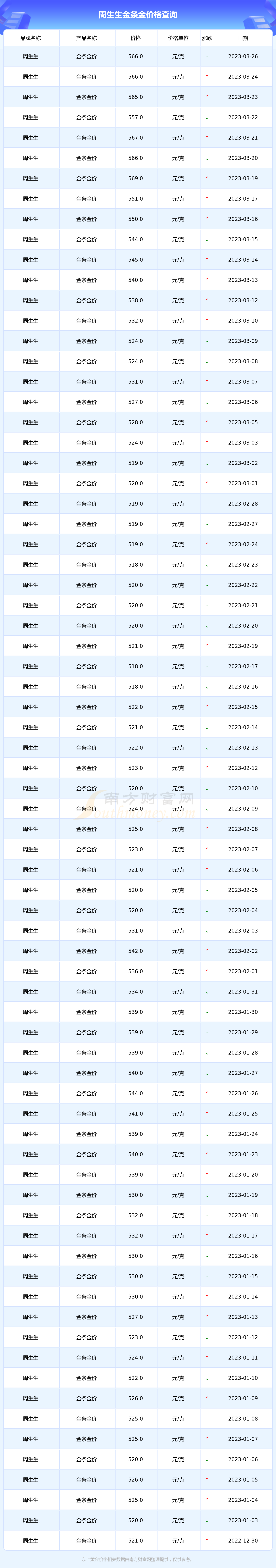 2023年黄金价格会暴跌吗(2023年黄金会涨3000美元)