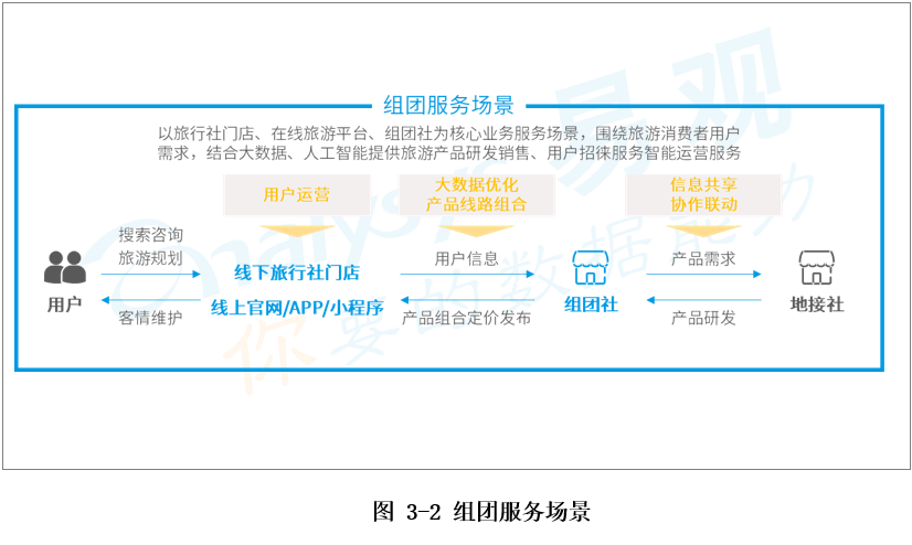 2021旅行社现状_旅行社行业发展高峰论坛_2020年旅行社发展现状