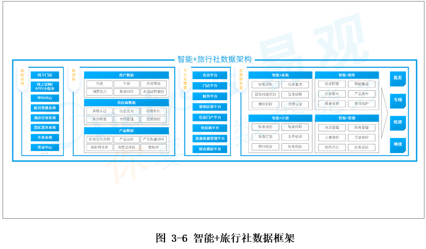 2020年旅行社发展现状_旅行社行业发展高峰论坛_2021旅行社现状