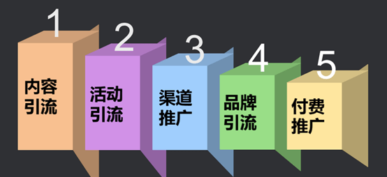 微商引流啥意思_微商引流平台_什么叫微商引流
