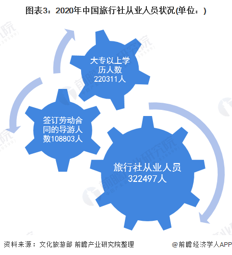 2020年旅行社发展现状_旅行社行业发展高峰论坛_2021年旅行社产业的发展