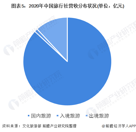 2021年旅行社产业的发展_2020年旅行社发展现状_旅行社行业发展高峰论坛