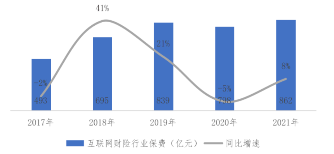2020年保险保费收入_2023年保费收入_保费收入年数据