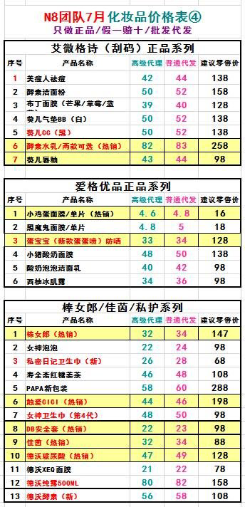 微商爆款0元招代理 一手货源 上千商品 无需拿授权 保证正品 假一赔十