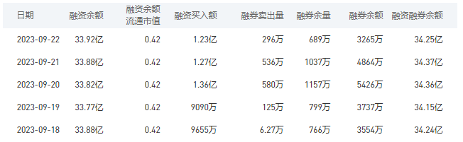 工商银行今日股价：9月25日收盘下跌0.21%