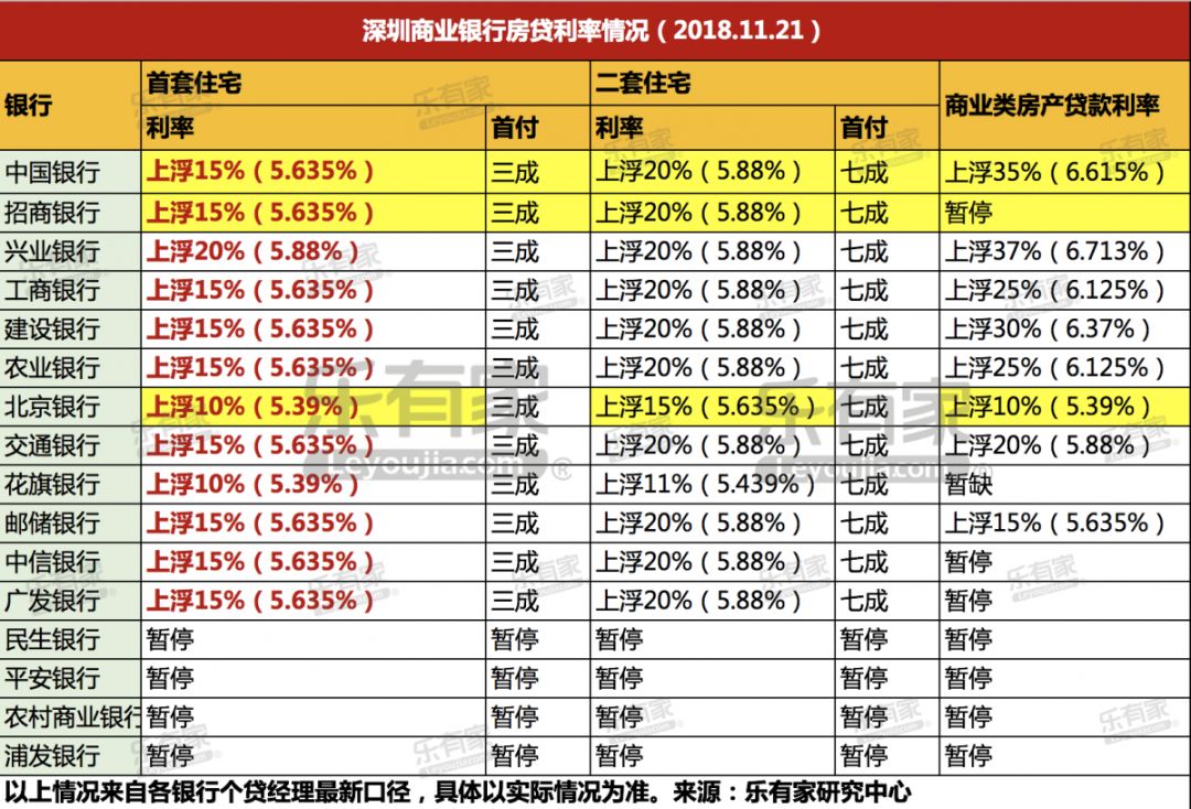 2023年住房贷款还款计算器_还房贷款计算器2020年_2020还款房贷计算器