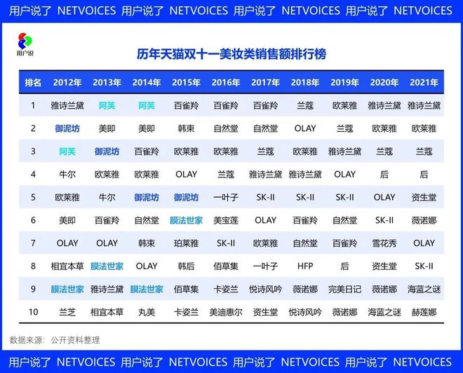 护肤品网购_网购护肤品哪个网站好_网购护肤品过敏怎么索赔