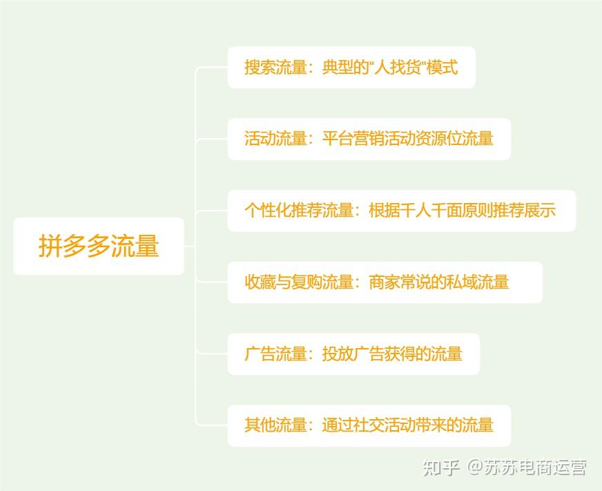 引流微商犯法吗_微商引流软件有效果吗_微商如何做引流