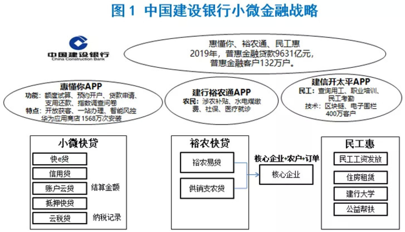 银行数据挖掘_挖掘银行数据的软件_银行数据挖掘的数据