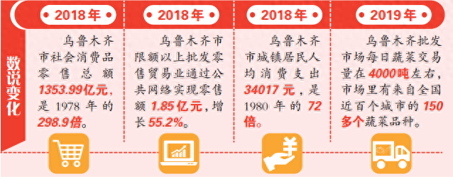 新疆干果市场营销策略_新疆干果市场_新疆干果市场在哪