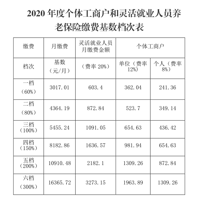 保险公司底薪_保险底薪多少钱一个月_保险公司底薪2000