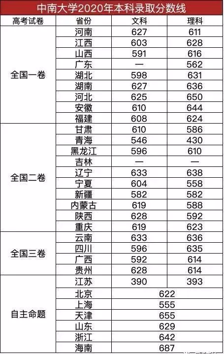 林业录取分数东北线是多少_东北林业2021录取分数线_东北林业录取分数线