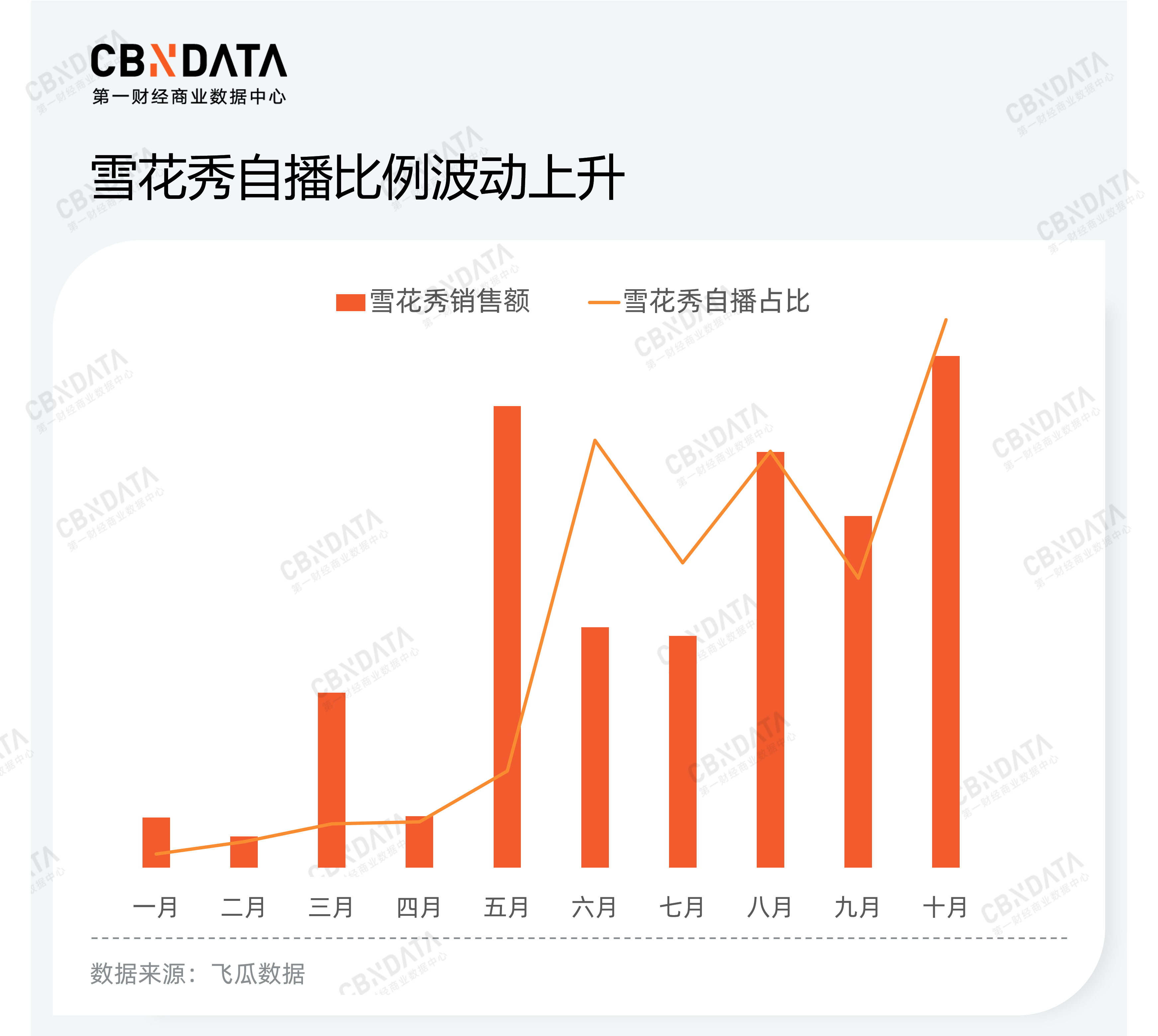 雪花秀微商代理_雪花秀微商代理_雪花秀微商代理
