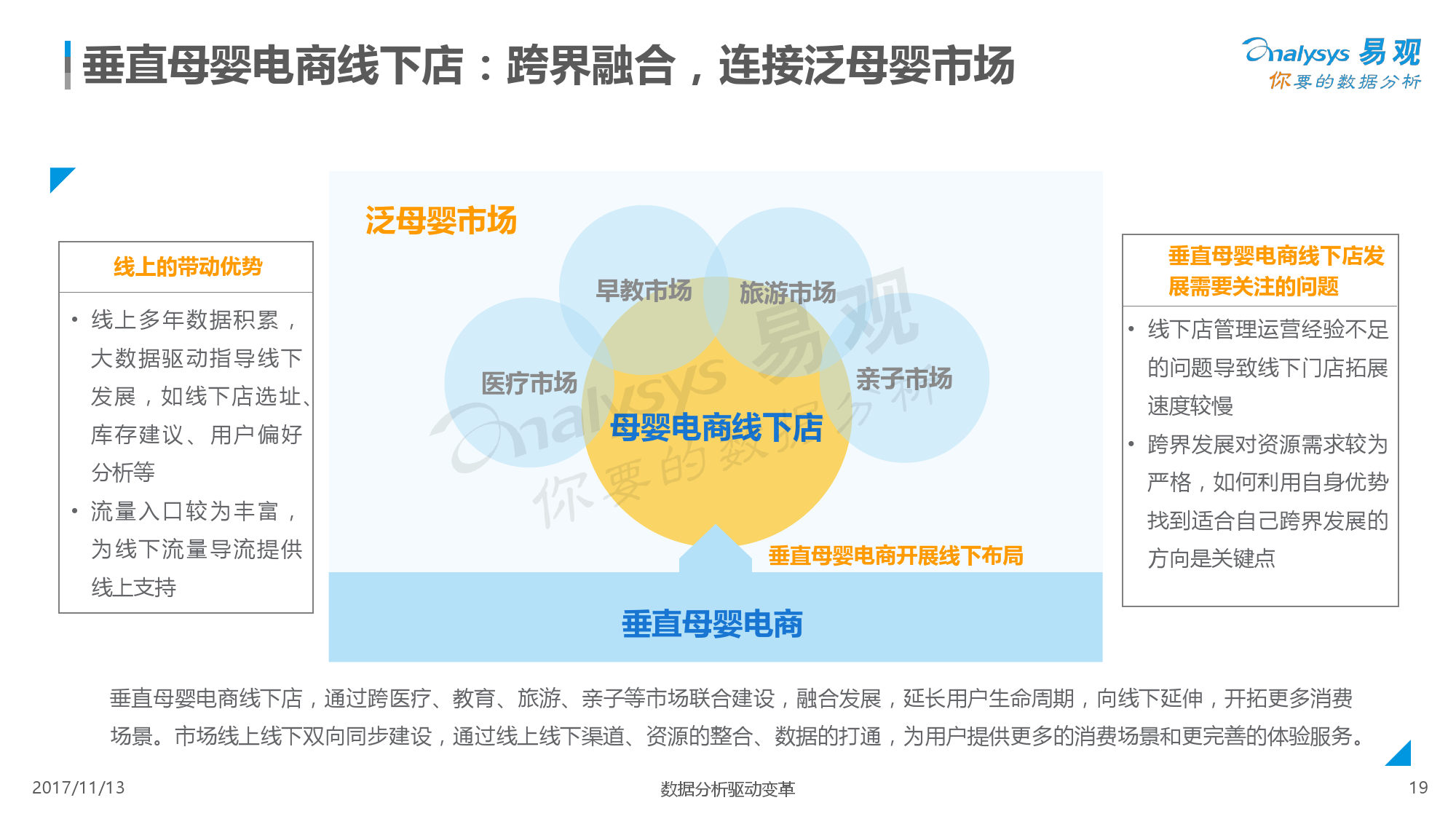 母婴趋势渠道发展趋势分析_母婴行业新趋势_母婴渠道发展趋势