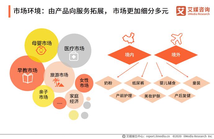 母婴趋势渠道发展趋势分析_母婴渠道发展趋势_母婴行业新趋势