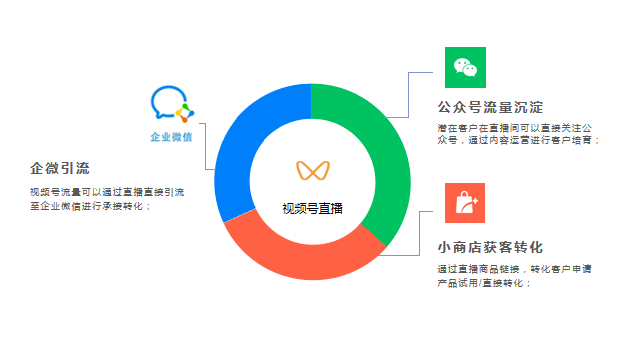 微商怎么加好友找客源_微商怎么加好友找客源_微商怎么加好友找客源