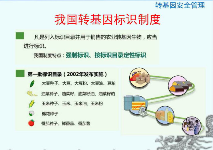 转基因食品争议的焦点_转基因食品安全争议_转基因食品安全性的争论