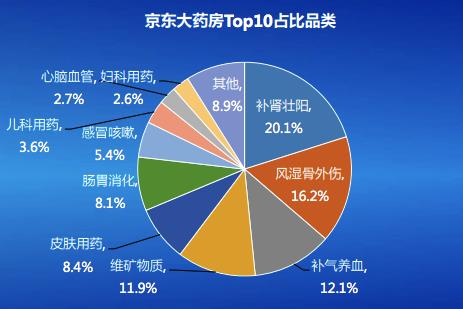 京东上的药房_京东上的药店是正品吗_京东上面的药房都是正品的吗