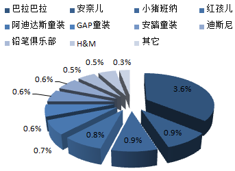 婴幼儿服装代理_婴幼儿服装代理_婴幼儿服装代理