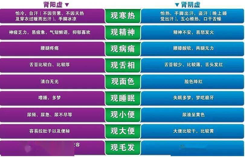 调理阴虚内热的中成药_调理阴虚内热最好的中成药_阴虚内热怎样调理