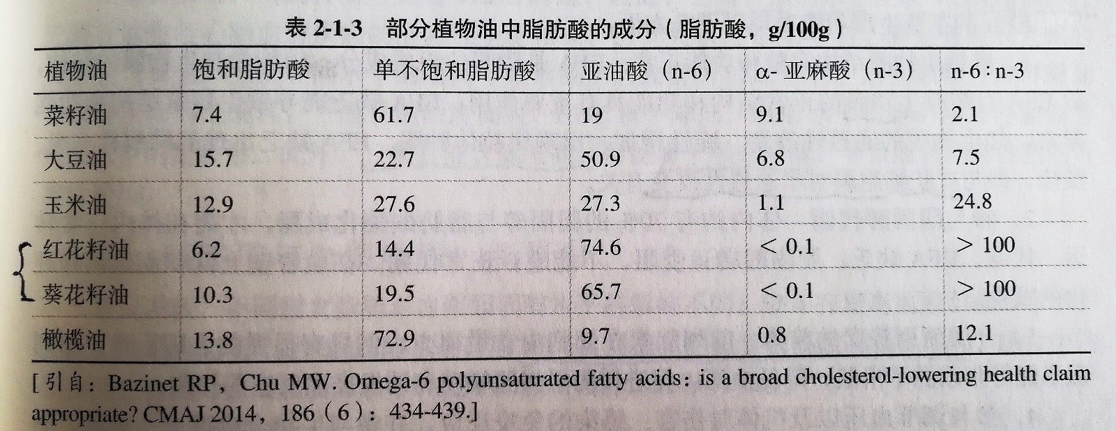 小麦胚芽油百度百科_小麦胚芽油油感_小麦胚芽油功效作用