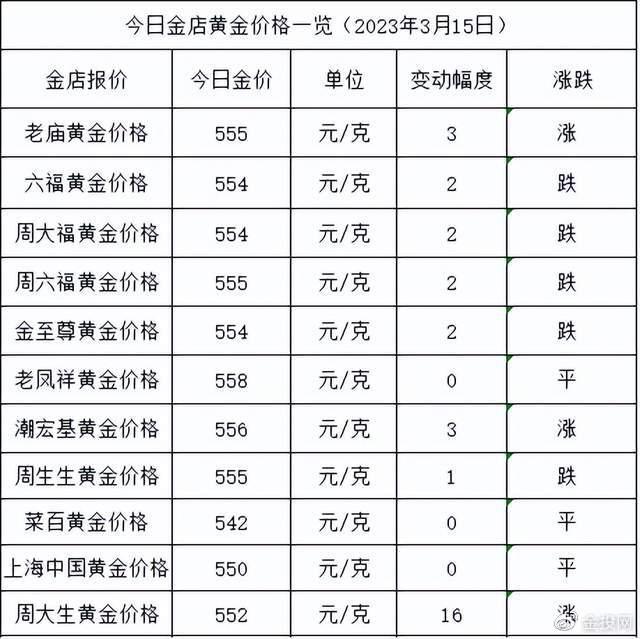 今日专卖店金价_今日各大金店报价_今日金价各大店