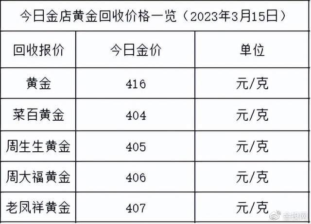 今日专卖店金价_今日金价各大店_今日各大金店报价