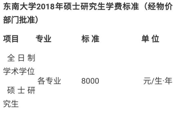 研究生返学费_研究生返学费_读研学费返还
