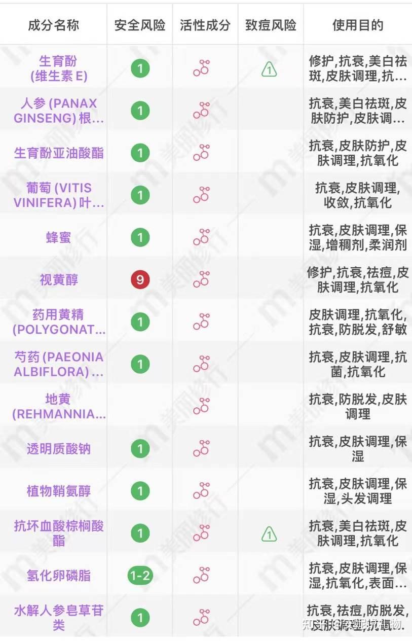 男生护肤美白_护肤美白成分有哪些_如何护肤美白