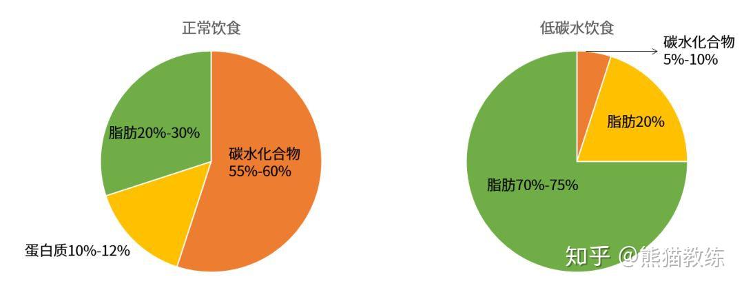 瘦身减肥食物_瘦身食物有哪些_瘦身食物排行榜10强