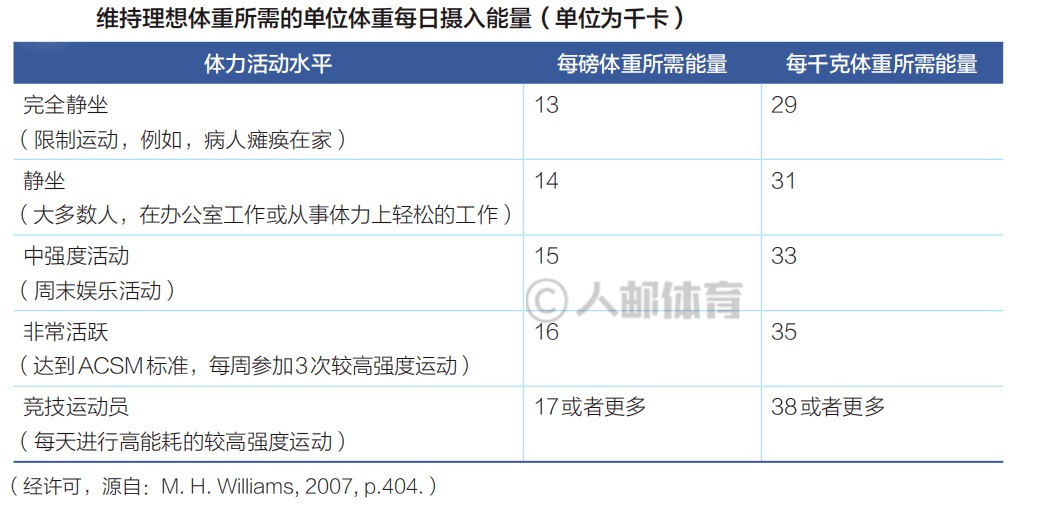 瘦身食物有哪些_瘦身的食材有哪些_瘦身减肥食物