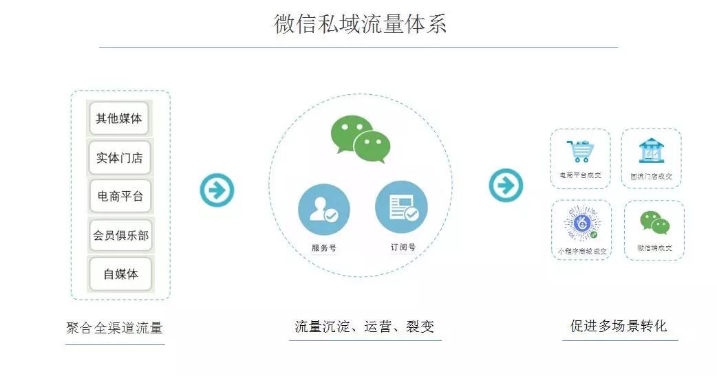 引流是什么意思微商_微商精准引流被骗局的套路_微商精准引流的方法