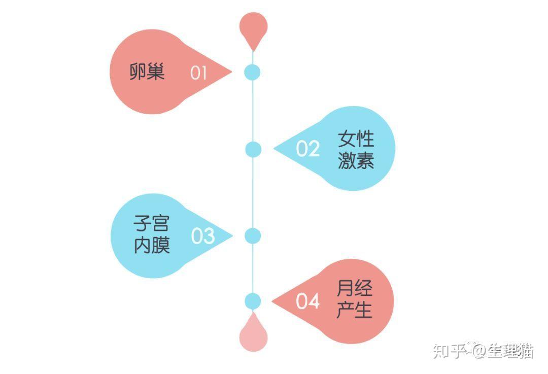 调理分泌内紊乱的药物_内分泌紊乱调理_调理分泌紊乱几点吃药