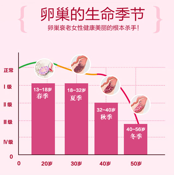 调理分泌紊乱几点吃药_调理分泌内紊乱的药物_内分泌紊乱调理