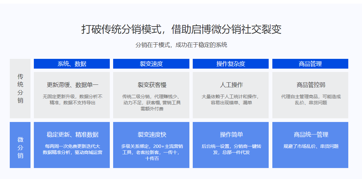 引流是什么意思微商_微商精准引流的方法_微商引流被加方法精准客源