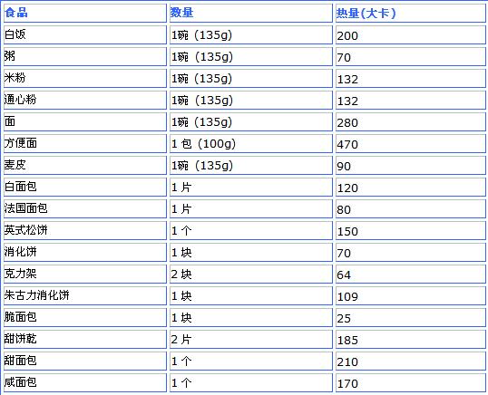 3天苹果减肥法亲身经历_懒人苹果三天减肥法_三天苹果减肥法瘦十斤