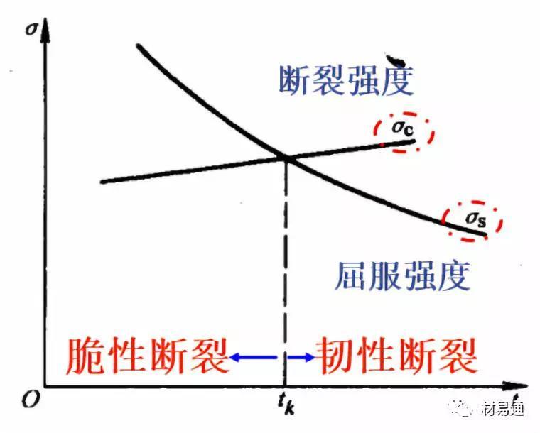 抗疲劳弹簧钢线_钢板弹簧疲劳试验_弹簧钢的疲劳极限