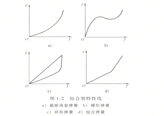 钢板弹簧疲劳试验_弹簧的抗疲劳强度_抗疲劳弹簧钢线