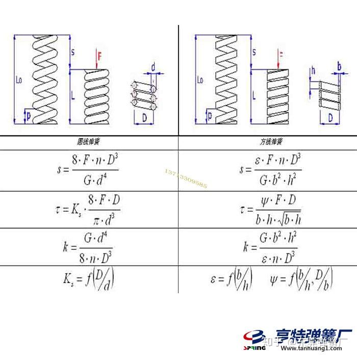 抗疲劳弹簧钢线_钢板弹簧疲劳试验_弹簧的抗疲劳强度