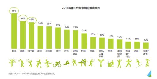 跑步健康app下载安装_跑步健康心率是多少_健康跑步app