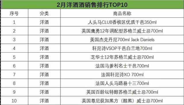 2019酒类销售排行_...季度各平台销量排行TOP20
