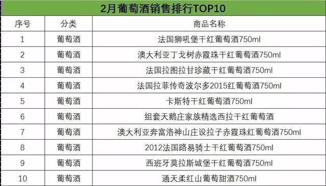2019酒类销售排行_...季度各平台销量排行TOP20