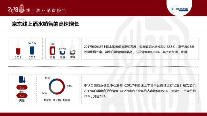 2019酒类销售排行_...季度各平台销量排行TOP20